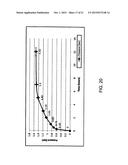 ENCAPSULATION OF GASES WITHIN CYCLODEXTRINS diagram and image