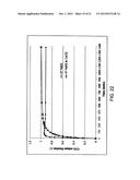 ENCAPSULATION OF GASES WITHIN CYCLODEXTRINS diagram and image