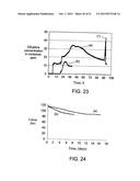 ENCAPSULATION OF GASES WITHIN CYCLODEXTRINS diagram and image