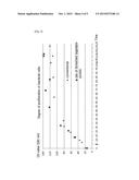 Method For Preparing Natural Neutral Flavor diagram and image