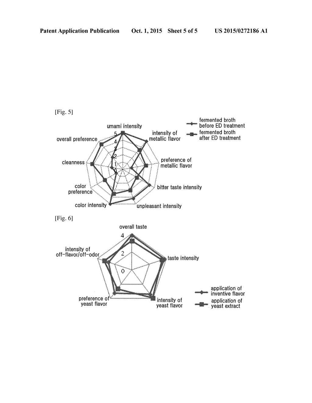 Method For Preparing Natural Neutral Flavor - diagram, schematic, and image 06