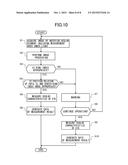 OPHTHALMOLOGIC APPARATUS diagram and image