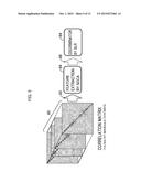 BRAIN ACTIVITY ANALYZING APPARATUS, BRAIN ACTIVITY ANALYZING METHOD AND     BIOMARKER APPARATUS diagram and image