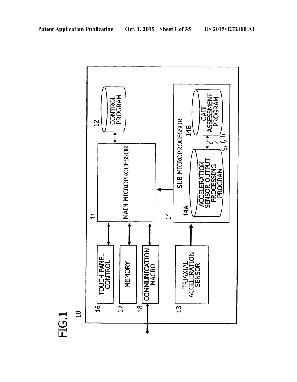 ACCELERATION SENSOR OUTPUT PROCESSING PROGRAM, PROCESSING METHOD,     PROCESSING APPARATUS, AND GAIT ASSESSMENT PROGRAM - diagram, schematic, and image 02