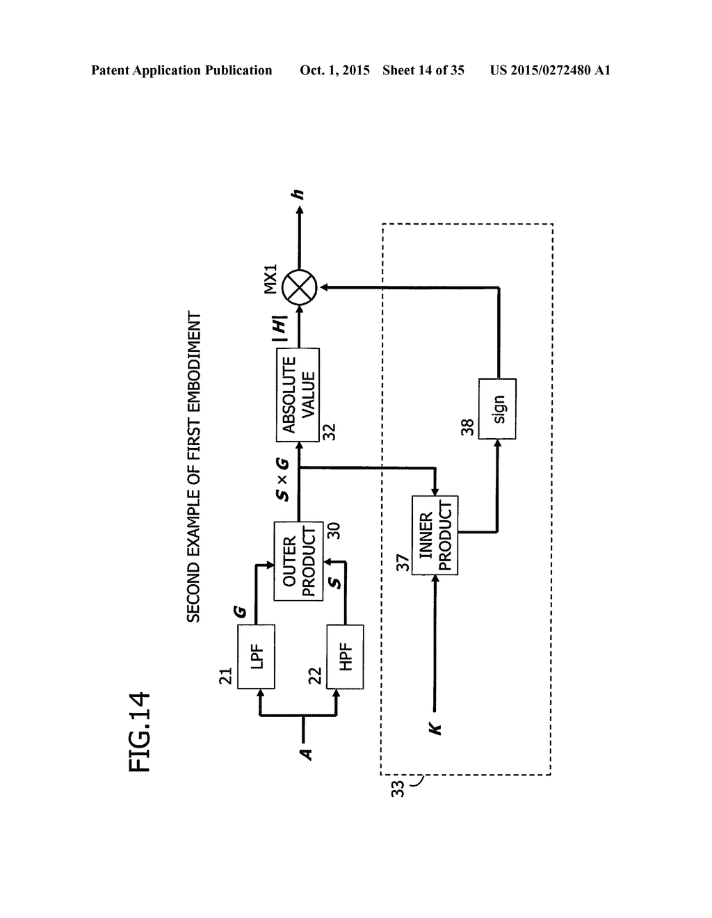 ACCELERATION SENSOR OUTPUT PROCESSING PROGRAM, PROCESSING METHOD,     PROCESSING APPARATUS, AND GAIT ASSESSMENT PROGRAM - diagram, schematic, and image 15