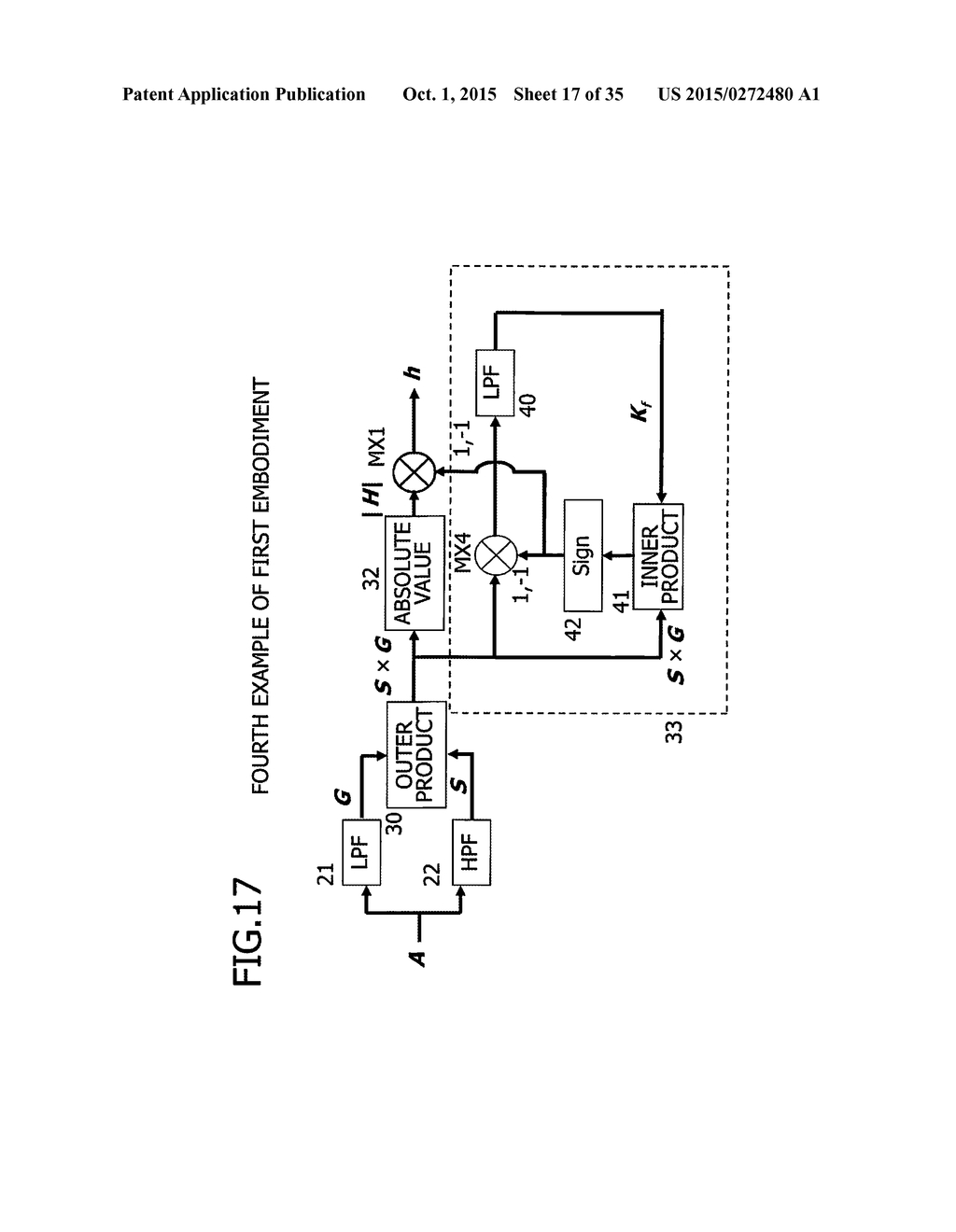 ACCELERATION SENSOR OUTPUT PROCESSING PROGRAM, PROCESSING METHOD,     PROCESSING APPARATUS, AND GAIT ASSESSMENT PROGRAM - diagram, schematic, and image 18