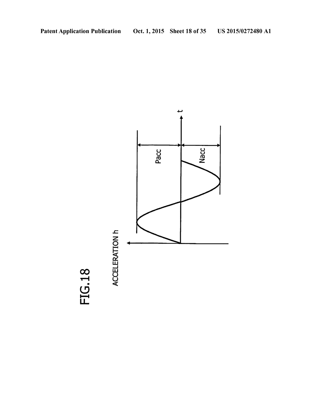 ACCELERATION SENSOR OUTPUT PROCESSING PROGRAM, PROCESSING METHOD,     PROCESSING APPARATUS, AND GAIT ASSESSMENT PROGRAM - diagram, schematic, and image 19