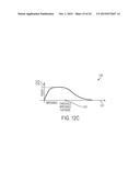 CONTROLLING IMPEDANCE RISE IN ELECTROSURGICAL MEDICAL DEVICES diagram and image