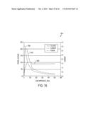 CONTROLLING IMPEDANCE RISE IN ELECTROSURGICAL MEDICAL DEVICES diagram and image