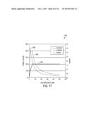 CONTROLLING IMPEDANCE RISE IN ELECTROSURGICAL MEDICAL DEVICES diagram and image