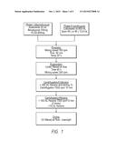 Oil-in-Oil emulsified polymeric implants containing a hypotensive lipid     and related methods diagram and image