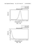 Oil-in-Oil emulsified polymeric implants containing a hypotensive lipid     and related methods diagram and image