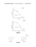 Na/K-ATPase Ligands, Ouabain Antagonists, Assays and Uses Thereof diagram and image