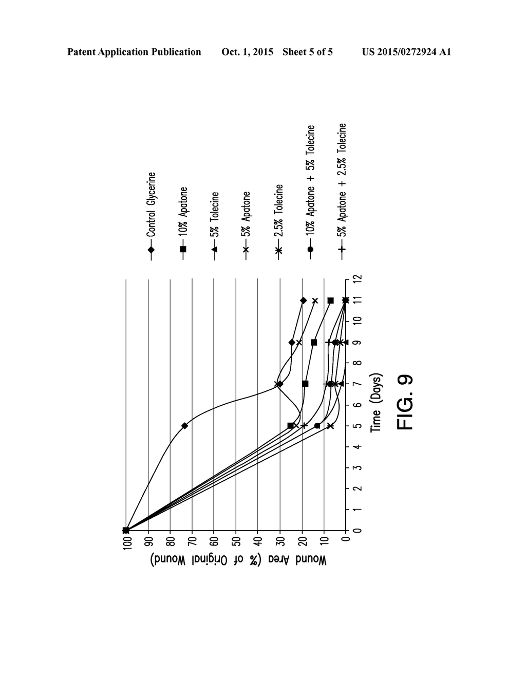 VITAMIN C, VITAMIN K, A POLYPHENOL, AND COMBINATIONS THEREOF FOR WOUND     HEALING - diagram, schematic, and image 06