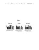 USE OF CSE INHIBITORS FOR THE TREATMENT OF CUTANEOUS INJURIES OR     CONDITIONS AND SLEEP-RELATED BREATHING DISORDERS diagram and image