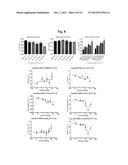 USE OF CSE INHIBITORS FOR THE TREATMENT OF CUTANEOUS INJURIES OR     CONDITIONS AND SLEEP-RELATED BREATHING DISORDERS diagram and image