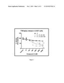 PHARMACEUTICAL COMPOSITIONS CONTAINING A PDE4 INHIBITOR AND A PI3 DELTA OR     DUAL PI3 DELTA-GAMMA KINASE INHIBITOR diagram and image