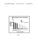 PHARMACEUTICAL COMPOSITIONS CONTAINING A PDE4 INHIBITOR AND A PI3 DELTA OR     DUAL PI3 DELTA-GAMMA KINASE INHIBITOR diagram and image