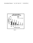 PHARMACEUTICAL COMPOSITIONS CONTAINING A PDE4 INHIBITOR AND A PI3 DELTA OR     DUAL PI3 DELTA-GAMMA KINASE INHIBITOR diagram and image