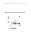 QUINAZOLINE DERIVATIVES FOR THE TREATMENT OF CANCER DISEASES diagram and image