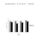 USE OF CHROMIUM HISTIDINATE FOR TREATMENT OF CARDIOMETABOLIC DISORDERS diagram and image