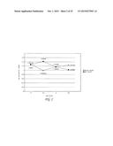 USE OF CHROMIUM HISTIDINATE FOR TREATMENT OF CARDIOMETABOLIC DISORDERS diagram and image