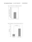 COMPOSITION COMPRISING CELL AND BIOCOMPATIBLE POLYMER diagram and image