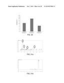 Plant Parts and Extracts Having Anticoccidial Activity diagram and image