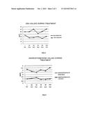 USE OF DEGARELIX IN THE TREATMENT OF ENDOMETRIOSIS AND RELATED DISEASES diagram and image