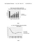 USE OF DEGARELIX IN THE TREATMENT OF ENDOMETRIOSIS AND RELATED DISEASES diagram and image