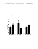 USE OF PEPTIDES FOR PROMOTING WOUND HEALING diagram and image