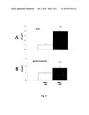 GENE THERAPY FOR GLYCOGEN STORAGE DISEASES diagram and image