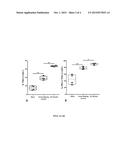 COMBINATIONS OF CHECKPOINT INHIBITORS AND THERAPEUTICS TO TREAT CANCER diagram and image