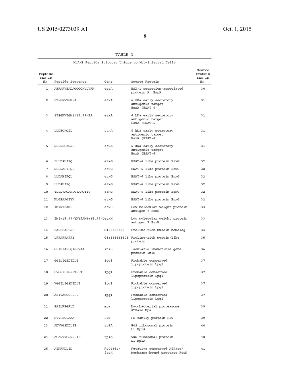 Compositions Comprising Soluble HLA/M. Tuberculosis-Specific Ligand     Complexes and Methods of Production and Use Thereof - diagram, schematic, and image 10