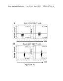 Modulation of CCR10 Signals for Treatment of Skin and Intestinal     Inflammatory Diseases and Infection diagram and image