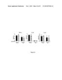 Modulation of CCR10 Signals for Treatment of Skin and Intestinal     Inflammatory Diseases and Infection diagram and image