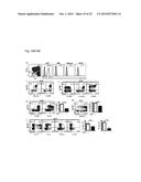 Modulation of CCR10 Signals for Treatment of Skin and Intestinal     Inflammatory Diseases and Infection diagram and image