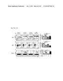 Modulation of CCR10 Signals for Treatment of Skin and Intestinal     Inflammatory Diseases and Infection diagram and image