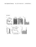 Modulation of CCR10 Signals for Treatment of Skin and Intestinal     Inflammatory Diseases and Infection diagram and image