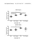 METHODS AND COMPOSITIONS FOR EXPANDING HEMATOPOIETIC STEM AND PROGENITOR     CELLS diagram and image