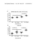 METHODS AND COMPOSITIONS FOR EXPANDING HEMATOPOIETIC STEM AND PROGENITOR     CELLS diagram and image