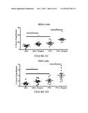 METHODS AND COMPOSITIONS FOR EXPANDING HEMATOPOIETIC STEM AND PROGENITOR     CELLS diagram and image