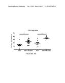 METHODS AND COMPOSITIONS FOR EXPANDING HEMATOPOIETIC STEM AND PROGENITOR     CELLS diagram and image