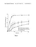 SOLID CARRIERS FOR IMPROVED DELIVERY OF ACTIVE INGREDIENTS IN     PHARMACEUTICAL COMPOSITIONS diagram and image