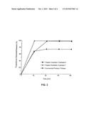 SOLID CARRIERS FOR IMPROVED DELIVERY OF ACTIVE INGREDIENTS IN     PHARMACEUTICAL COMPOSITIONS diagram and image