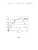 MODIFIED RELEASE OF     4-METHYL-3-[[4-(3-PYRIDINYL)-2-PYRIMIDINYL]AMINO]-N-[5-(4-METHYL-1H-IMIDA-    ZOL-1-YL)-3-(TRIFLOUOROMETHYL)PHENYL] BENZAMIDE SOLUBILIZED USING ORGANIC     ACIDS diagram and image