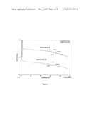 MODIFIED RELEASE OF     4-METHYL-3-[[4-(3-PYRIDINYL)-2-PYRIMIDINYL]AMINO]-N-[5-(4-METHYL-1H-IMIDA-    ZOL-1-YL)-3-(TRIFLOUOROMETHYL)PHENYL] BENZAMIDE SOLUBILIZED USING ORGANIC     ACIDS diagram and image