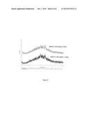 MODIFIED RELEASE OF     4-METHYL-3-[[4-(3-PYRIDINYL)-2-PYRIMIDINYL]AMINO]-N-[5-(4-METHYL-1H-IMIDA-    ZOL-1-YL)-3-(TRIFLOUOROMETHYL)PHENYL] BENZAMIDE SOLUBILIZED USING ORGANIC     ACIDS diagram and image