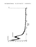 TRIAZINE CATIONIC POLYMERS AND METHODS OF USE THEREOF diagram and image