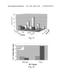 SP1 POLYPEPTIDES, MODIFIED SP1 POLYPEPTIDES AND USES THEREOF diagram and image